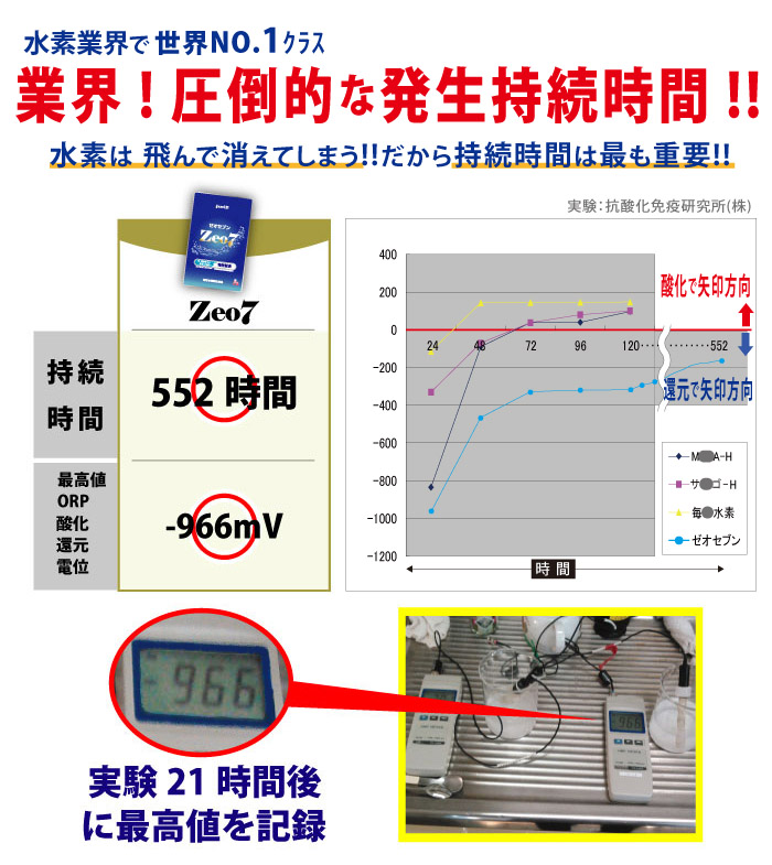 zeo7_画像2 ゼオセブンの特長