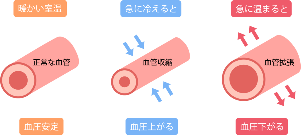 ヒートショック